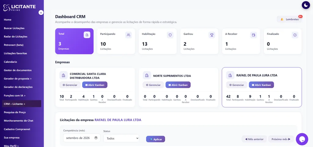 Dashboard do CRM do Licitante Prime listando cada empresa em uma linha, com o total de licitações e as colunas Participando, Habilitação, Ganhou e A Receber por empresa